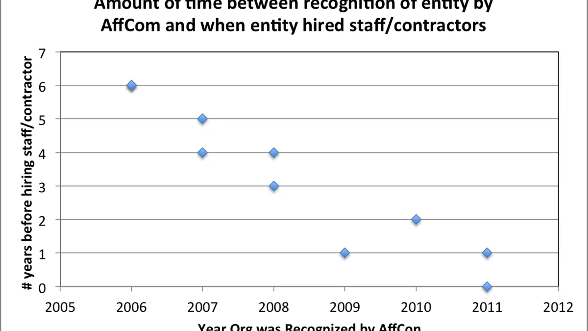 Hiring Your First Employee