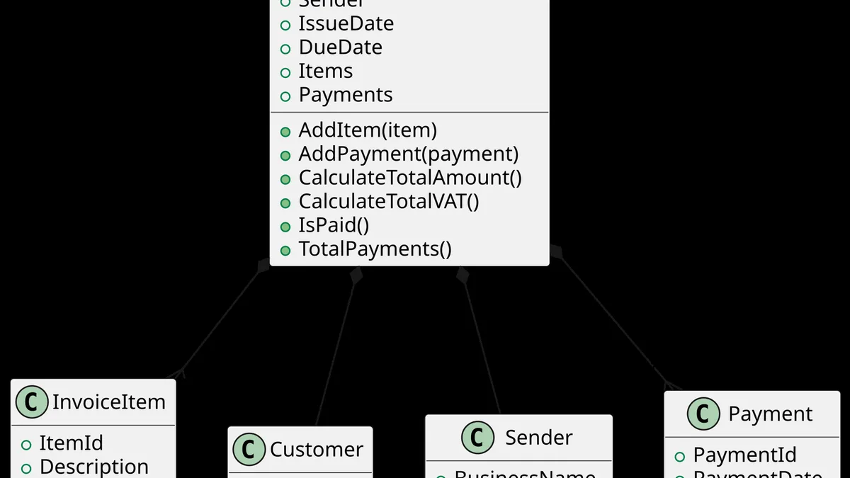 Invoicing